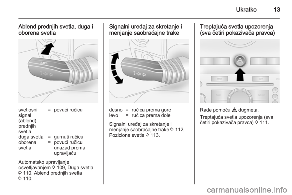 OPEL ANTARA 2014.5  Uputstvo za upotrebu (in Serbian) Ukratko13
Ablend prednjih svetla, duga i
oborena svetlasvetlosni
signal
(ablend)
prednjih
svetla=povući ručicuduga svetla=gurnuti ručicuoborena
svetla=povući ručicu
unazad prema
upravljaču
Autom