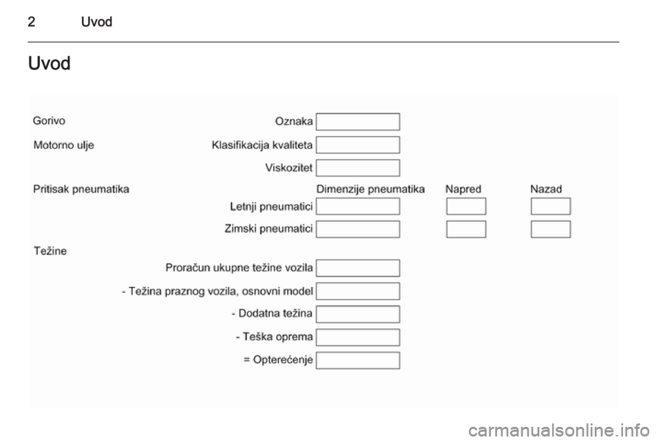 OPEL ANTARA 2014.5  Uputstvo za upotrebu (in Serbian) 2UvodUvod 