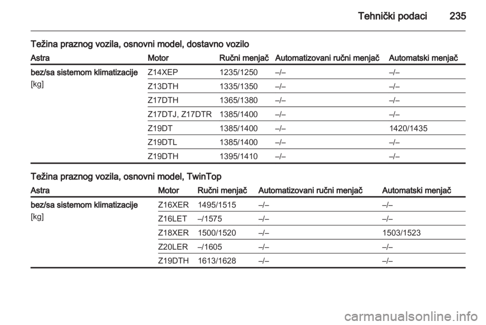 OPEL ASTRA H 2010.5  Uputstvo za upotrebu (in Serbian) 