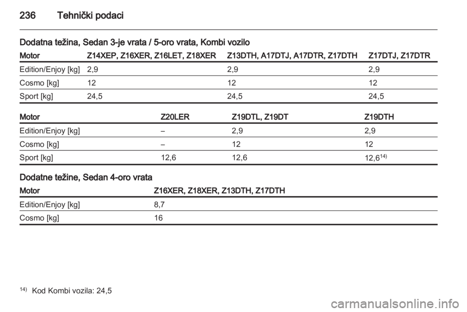 OPEL ASTRA H 2010.5  Uputstvo za upotrebu (in Serbian) 