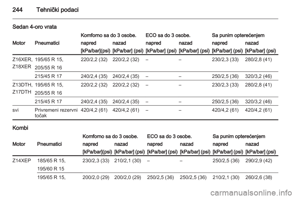 OPEL ASTRA H 2010.5 Uputstvo za upotrebu (in Serbian) OPEL ASTRA H 2010.5 Uputstvo za upotrebu (in Serbian)