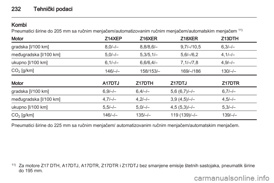 OPEL ASTRA H 2011  Uputstvo za upotrebu (in Serbian) 