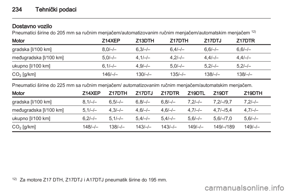 OPEL ASTRA H 2011  Uputstvo za upotrebu (in Serbian) 
