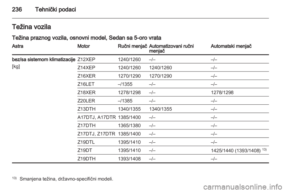OPEL ASTRA H 2011  Uputstvo za upotrebu (in Serbian) 