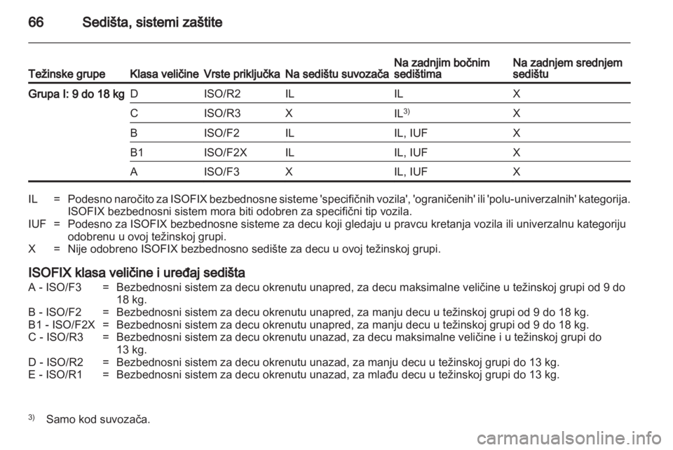 OPEL ASTRA H 2011  Uputstvo za upotrebu (in Serbian) 