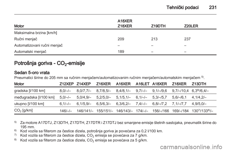 OPEL ASTRA H 2011.5  Uputstvo za upotrebu (in Serbian) 