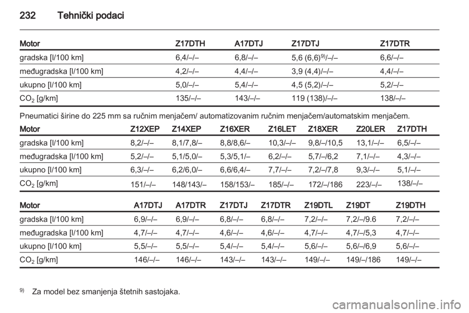 OPEL ASTRA H 2011.5  Uputstvo za upotrebu (in Serbian) 