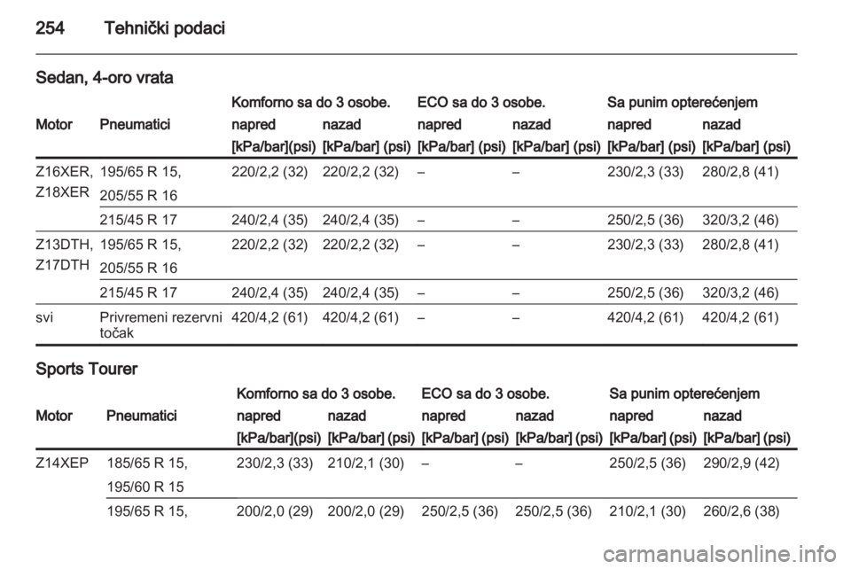 OPEL ASTRA H 2011.5  Uputstvo za upotrebu (in Serbian) 