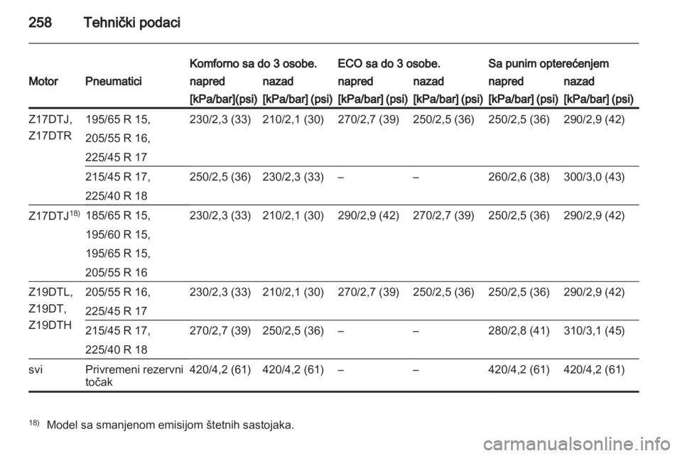 OPEL ASTRA H 2011.5  Uputstvo za upotrebu (in Serbian) 