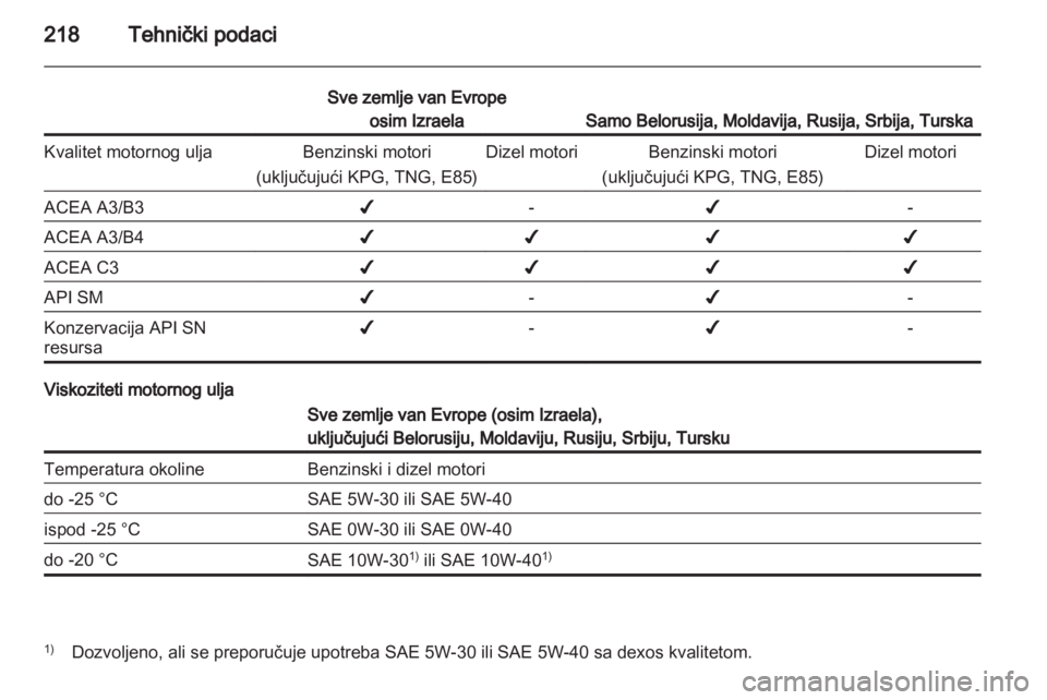 OPEL ASTRA H 2013  Uputstvo za upotrebu (in Serbian) 