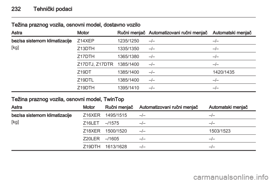OPEL ASTRA H 2013  Uputstvo za upotrebu (in Serbian) 