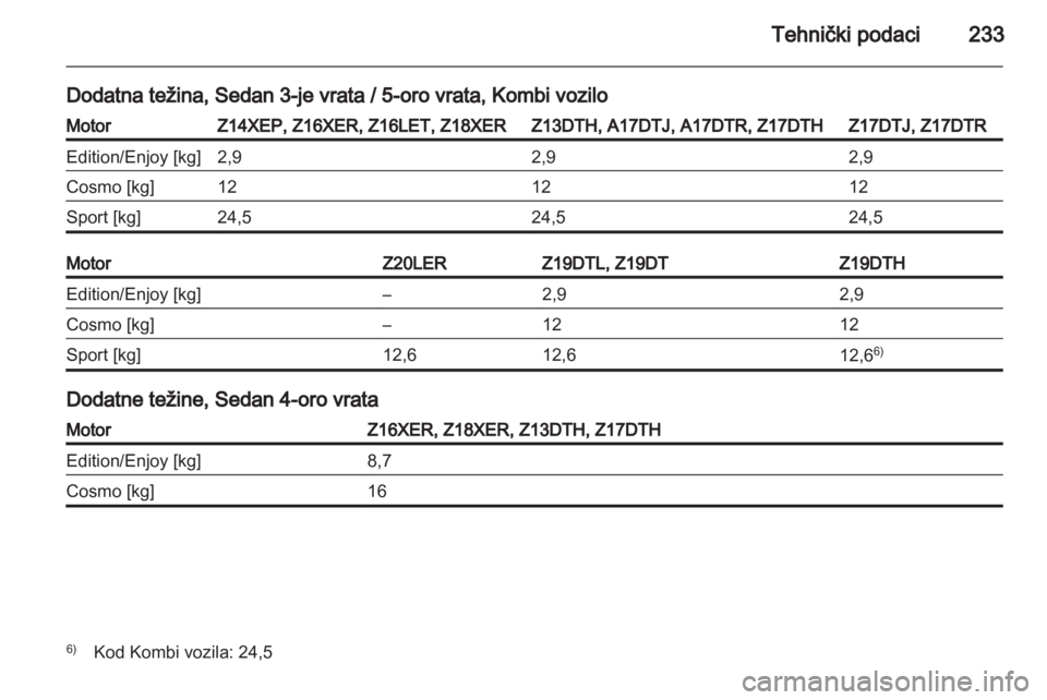 OPEL ASTRA H 2013  Uputstvo za upotrebu (in Serbian) 