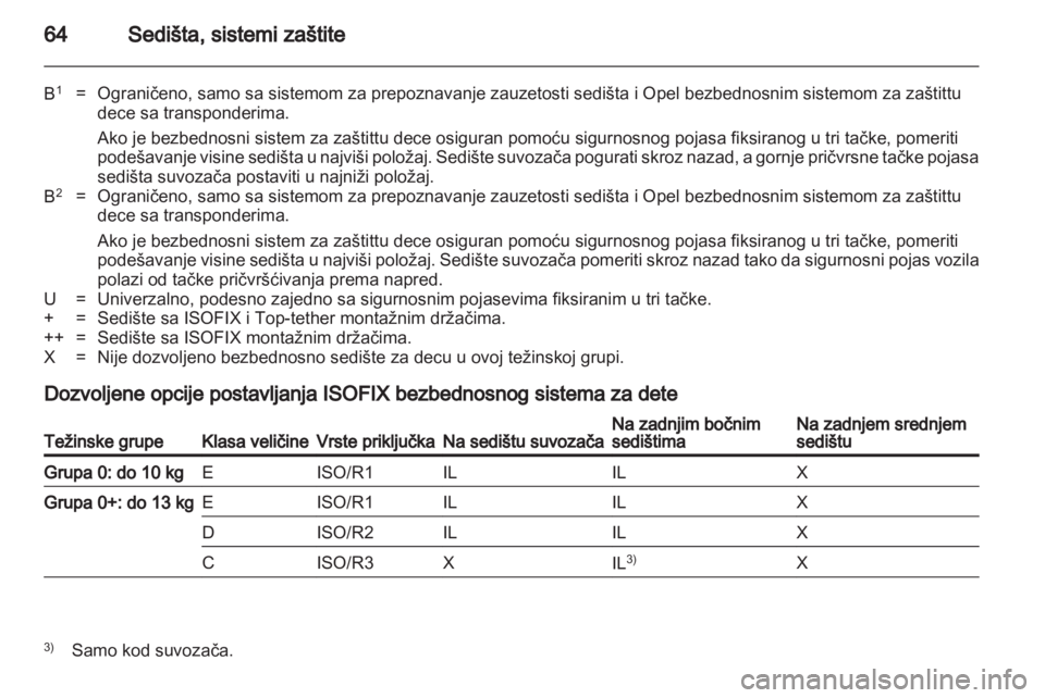 OPEL ASTRA H 2013  Uputstvo za upotrebu (in Serbian) 