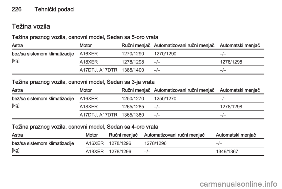 OPEL ASTRA H 2014  Uputstvo za upotrebu (in Serbian) 226Tehnički podaciTežina vozila
Težina praznog vozila, osnovni model, Sedan sa 5-oro vrataAstraMotorRučni menjačAutomatizovani ručni menjačAutomatski menjačbez/sa sistemom klimatizacije
[kg]A1