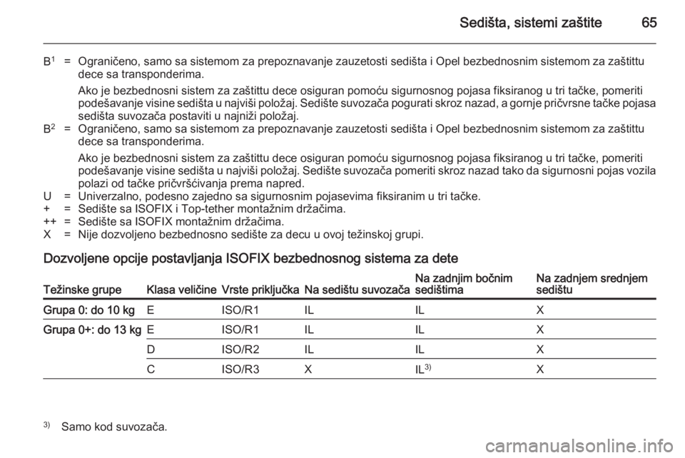 OPEL ASTRA H 2014  Uputstvo za upotrebu (in Serbian) Sedišta, sistemi zaštite65
B1=Ograničeno, samo sa sistemom za prepoznavanje zauzetosti sedišta i Opel bezbednosnim sistemom za zaštittu
dece sa transponderima.
Ako je bezbednosni sistem za zašti