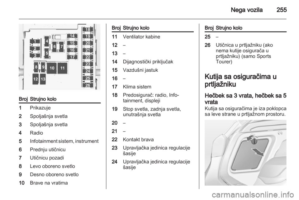 OPEL ASTRA J 2013 Uputstvo za upotrebu (in Serbian) OPEL ASTRA J 2013 Uputstvo za upotrebu (in Serbian)