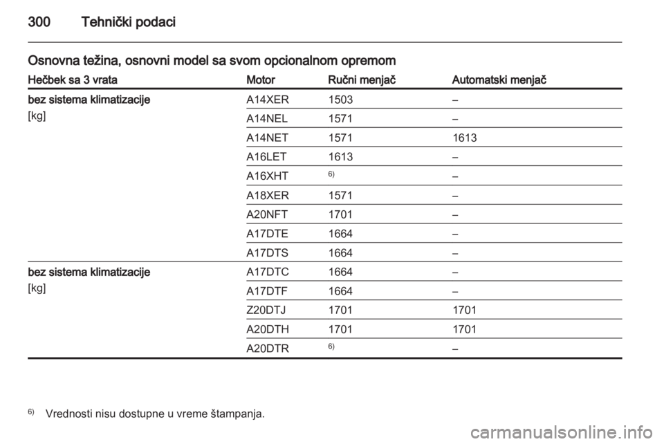 OPEL ASTRA J 2013  Uputstvo za upotrebu (in Serbian) 