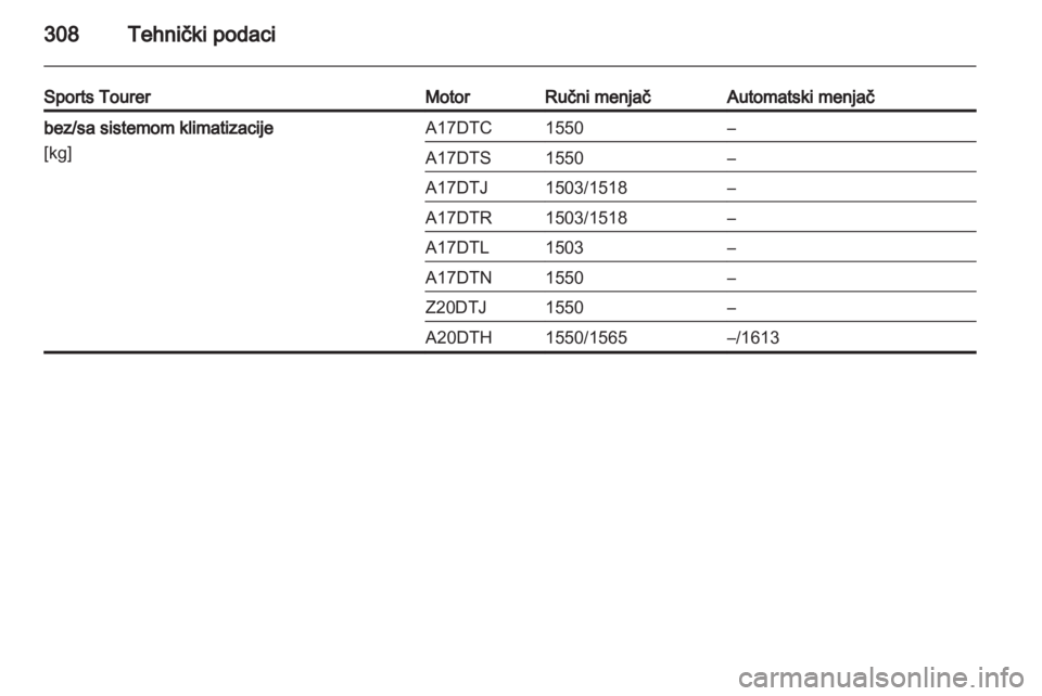 OPEL ASTRA J 2013  Uputstvo za upotrebu (in Serbian) 
