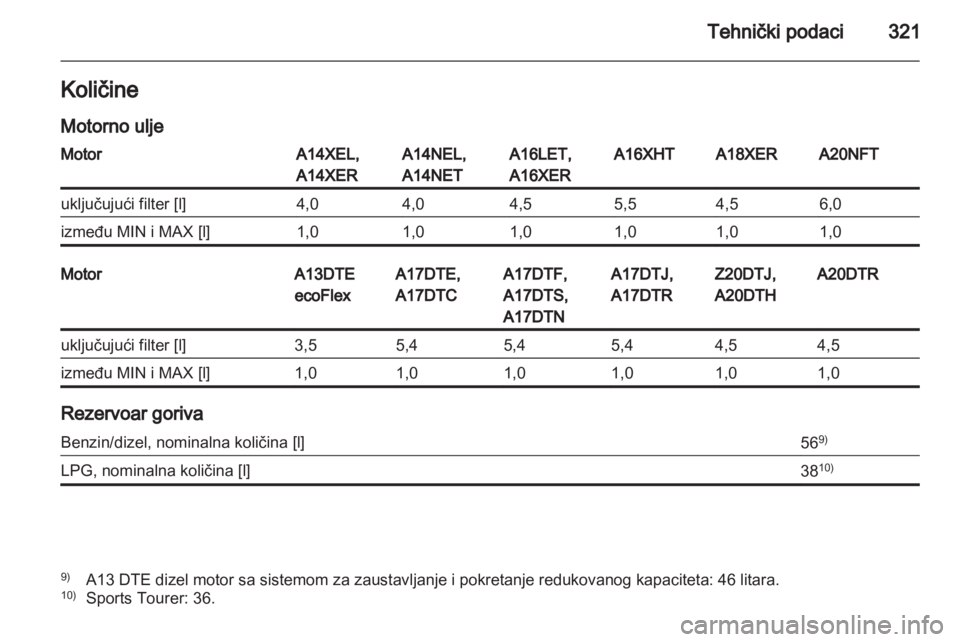 OPEL ASTRA J 2013.5  Uputstvo za upotrebu (in Serbian) 
