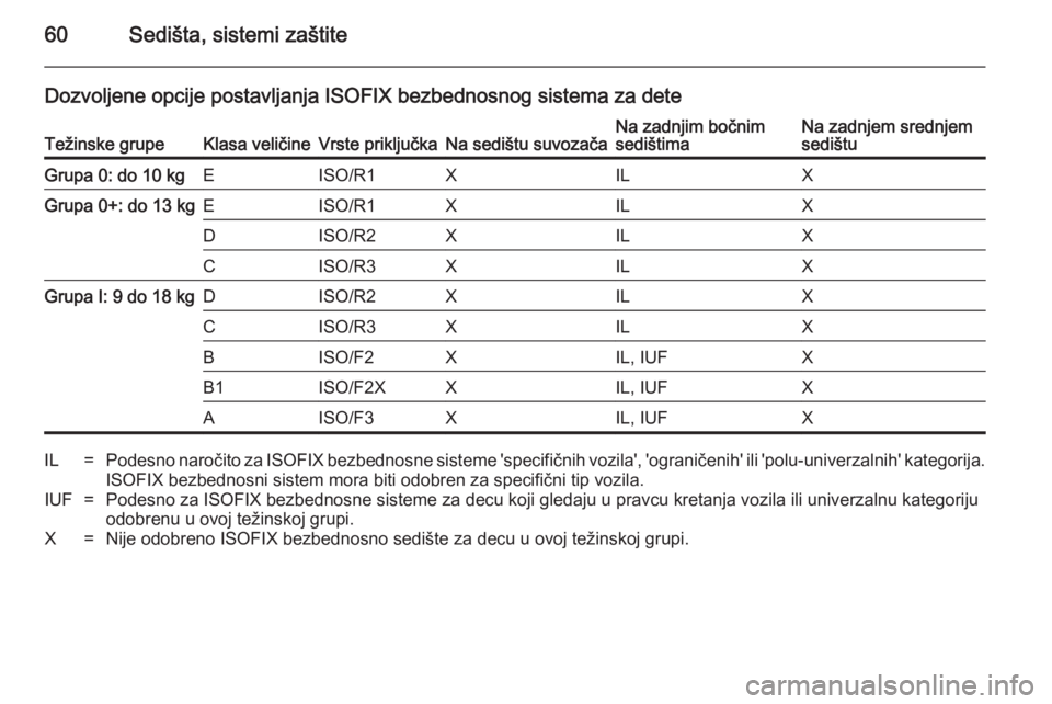 OPEL ASTRA J 2014  Uputstvo za upotrebu (in Serbian) 60Sedišta, sistemi zaštite
Dozvoljene opcije postavljanja ISOFIX bezbednosnog sistema za deteTežinske grupeKlasa veličineVrste priključkaNa sedištu suvozačaNa zadnjim bočnim
sedištimaNa zadnj
