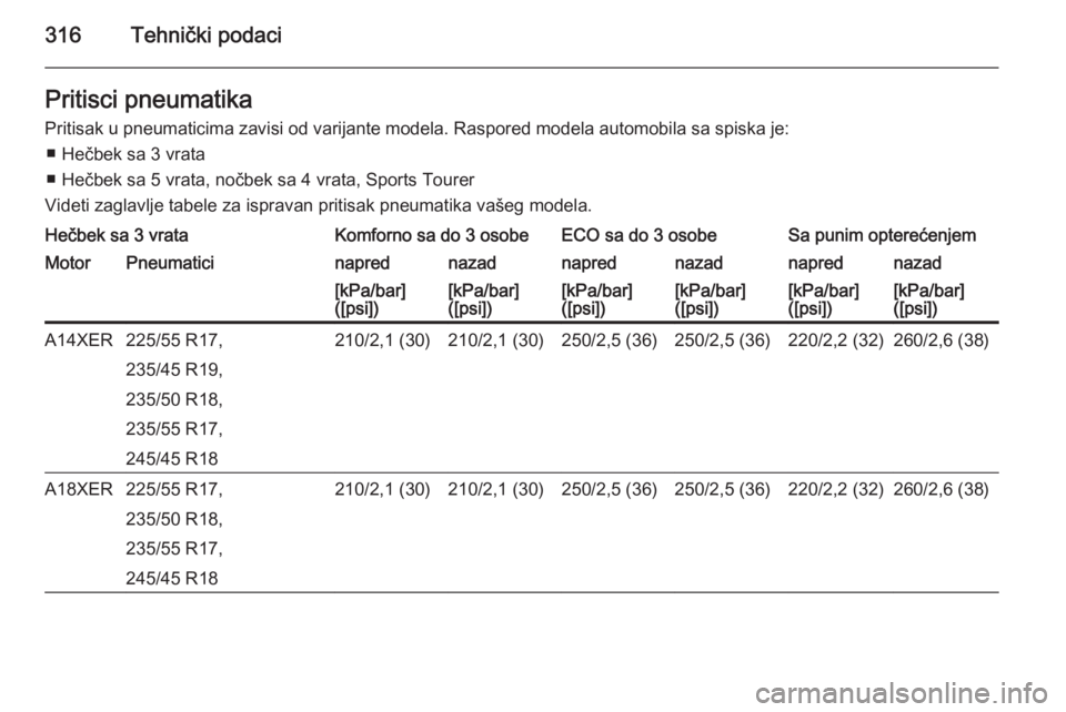 OPEL ASTRA J 2015  Uputstvo za upotrebu (in Serbian) 316Tehnički podaciPritisci pneumatika
Pritisak u pneumaticima zavisi od varijante modela. Raspored modela automobila sa spiska je: ■ Hečbek sa 3 vrata
■ Hečbek sa 5 vrata, nočbek sa 4 vrata, S