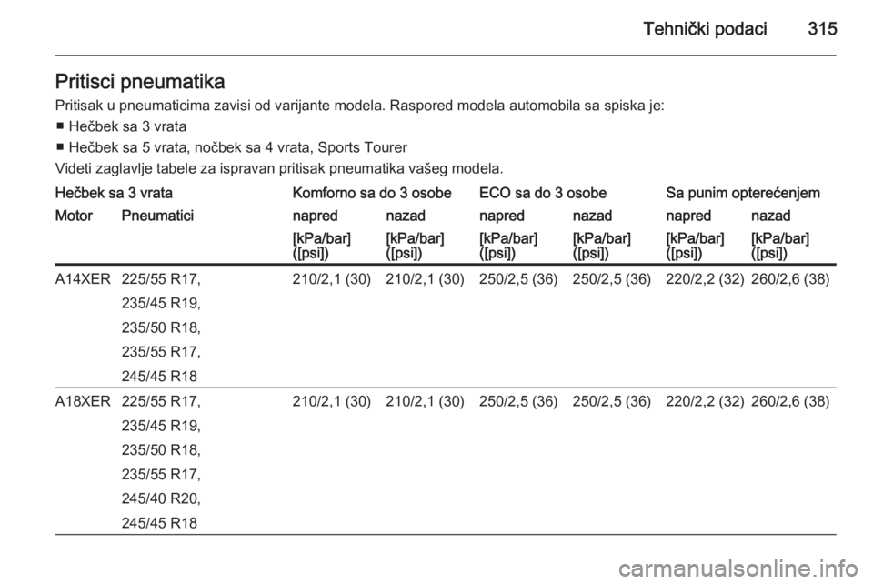 OPEL ASTRA J 2015.5  Uputstvo za upotrebu (in Serbian) Tehnički podaci315Pritisci pneumatikaPritisak u pneumaticima zavisi od varijante modela. Raspored modela automobila sa spiska je: ■ Hečbek sa 3 vrata
■ Hečbek sa 5 vrata, nočbek sa 4 vrata, Sp