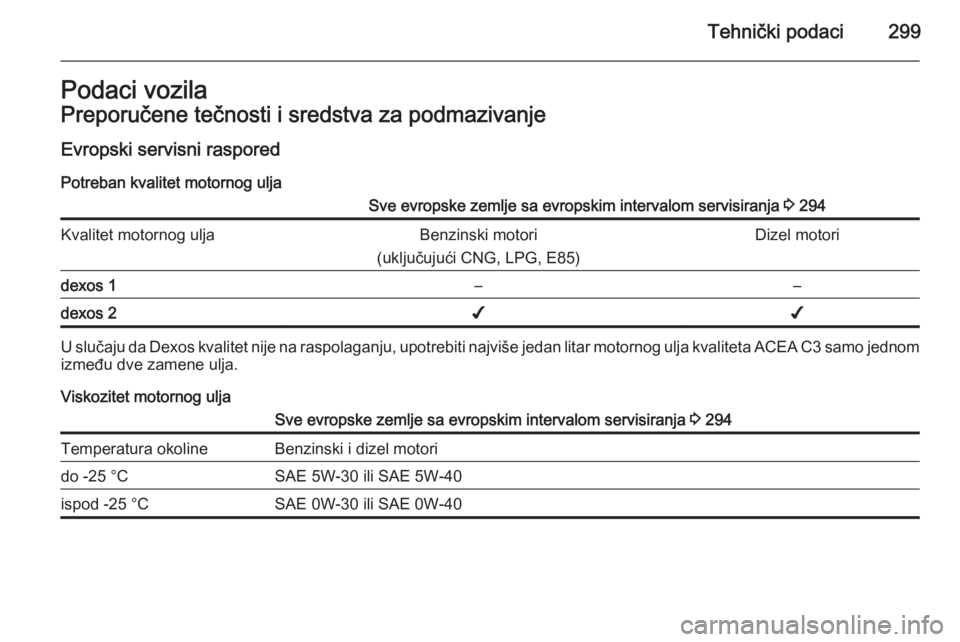 OPEL ASTRA J 2015.75  Uputstvo za upotrebu (in Serbian) Tehnički podaci299Podaci vozilaPreporučene tečnosti i sredstva za podmazivanje
Evropski servisni raspored Potreban kvalitet motornog uljaSve evropske zemlje sa evropskim intervalom servisiranja  3 