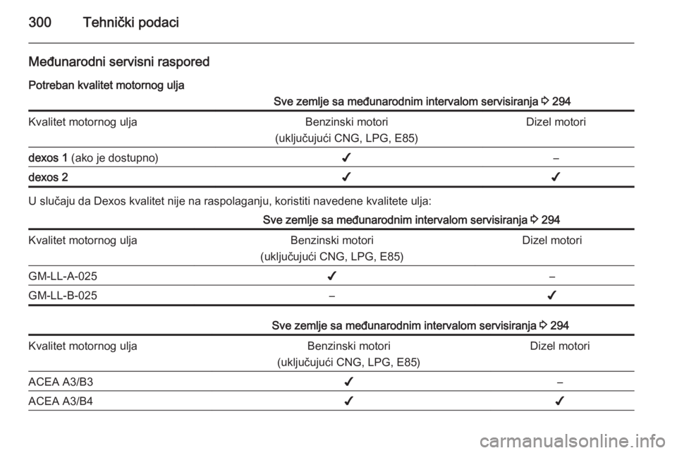 OPEL ASTRA J 2015.75  Uputstvo za upotrebu (in Serbian) 300Tehnički podaci
Međunarodni servisni raspored
Potreban kvalitet motornog uljaSve zemlje sa međunarodnim intervalom servisiranja  3 294Kvalitet motornog uljaBenzinski motori
(uključujući CNG, L