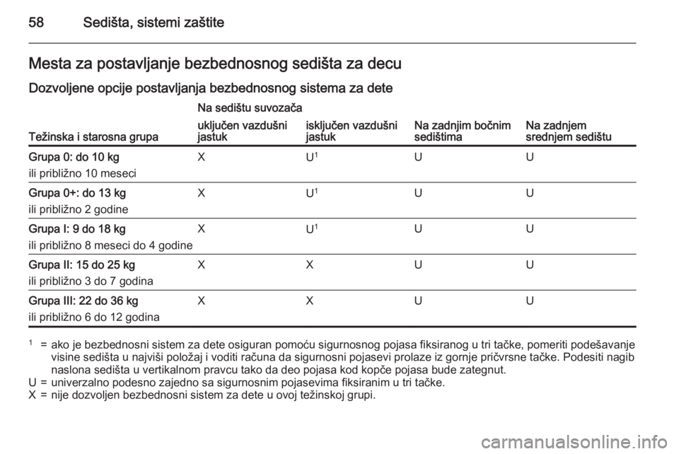 OPEL ASTRA J 2015.75  Uputstvo za upotrebu (in Serbian) 58Sedišta, sistemi zaštiteMesta za postavljanje bezbednosnog sedišta za decuDozvoljene opcije postavljanja bezbednosnog sistema za dete
Težinska i starosna grupa
Na sedištu suvozača
Na zadnjim b