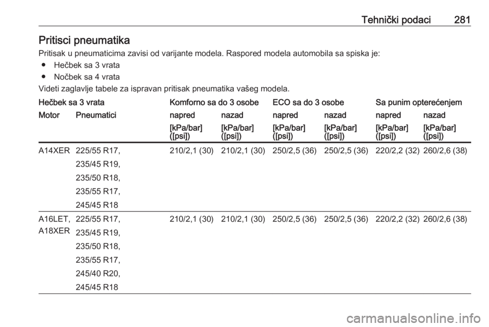 OPEL ASTRA J 2018  Uputstvo za upotrebu (in Serbian) Tehnički podaci281Pritisci pneumatika
Pritisak u pneumaticima zavisi od varijante modela. Raspored modela automobila sa spiska je: ● Hečbek sa 3 vrata
● Nočbek sa 4 vrata
Videti zaglavlje tabel