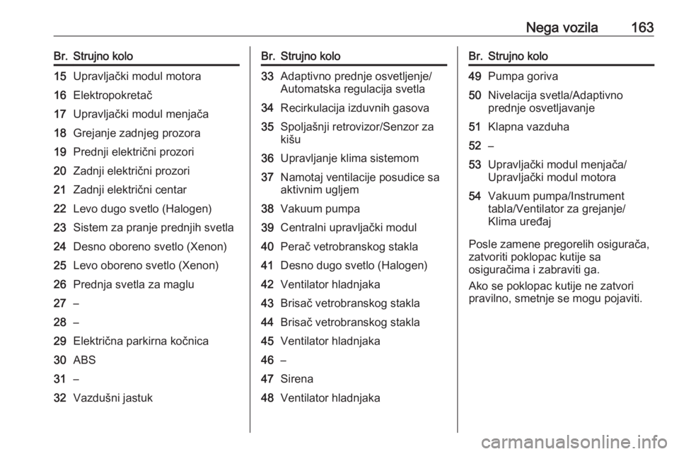OPEL ASTRA J 2019  Uputstvo za upotrebu (in Serbian) Nega vozila163Br.Strujno kolo15Upravljački modul motora16Elektropokretač17Upravljački modul menjača18Grejanje zadnjeg prozora19Prednji električni prozori20Zadnji električni prozori21Zadnji elekt