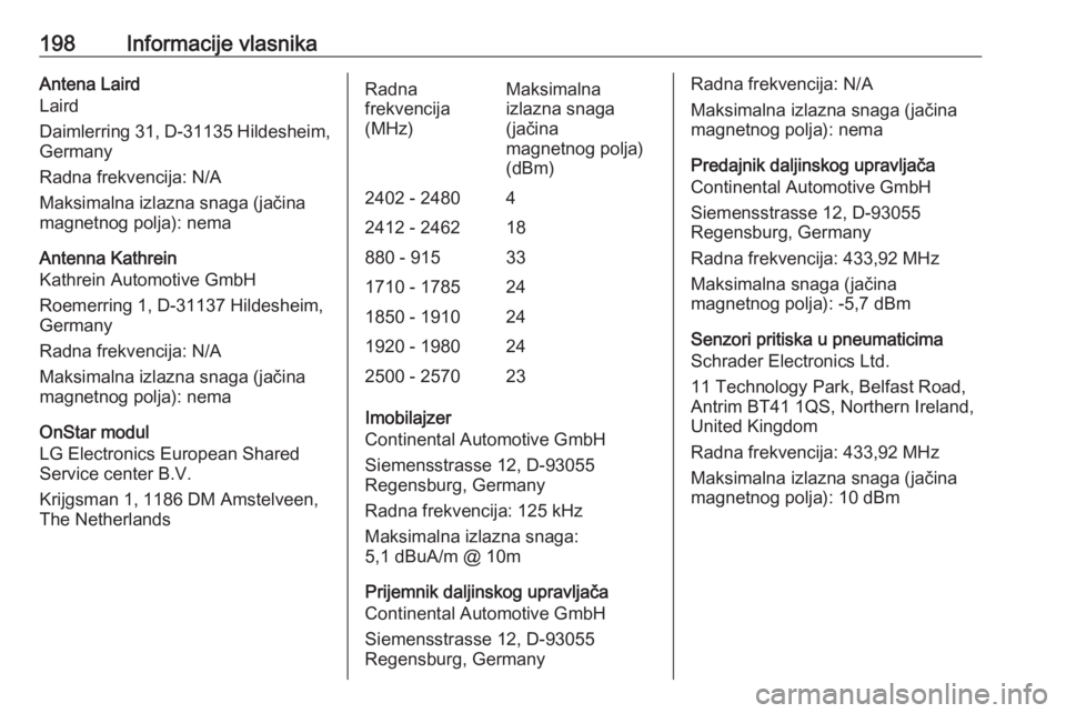 OPEL ASTRA J 2019  Uputstvo za upotrebu (in Serbian) 198Informacije vlasnikaAntena Laird
Laird
Daimlerring 31, D-31135 Hildesheim,
Germany
Radna frekvencija: N/A
Maksimalna izlazna snaga (jačina
magnetnog polja): nema
Antenna Kathrein
Kathrein Automoti