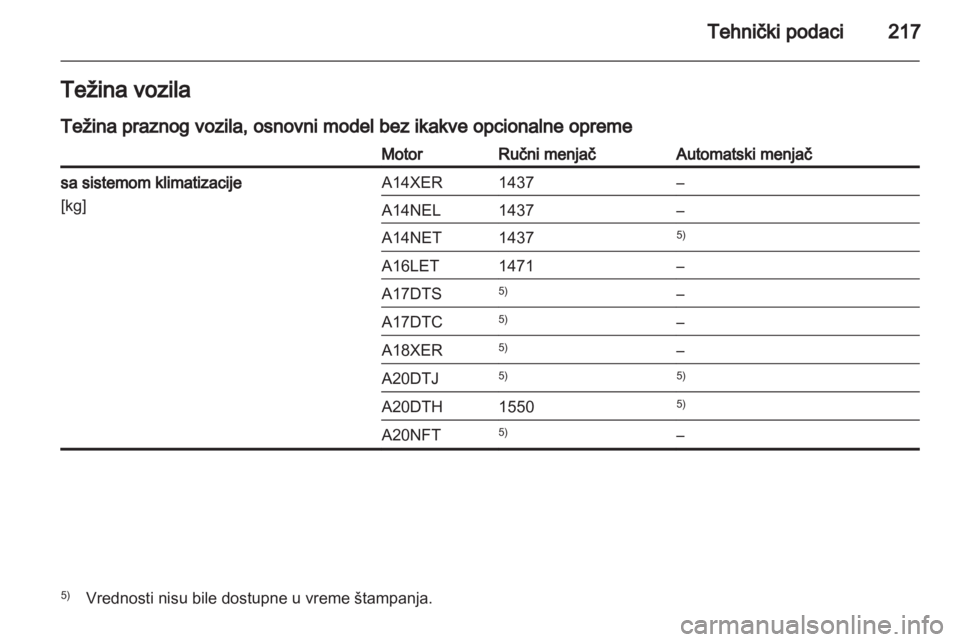 OPEL ASTRA J GTC 2012.5  Uputstvo za upotrebu (in Serbian) 