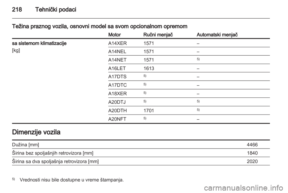OPEL ASTRA J GTC 2012.5  Uputstvo za upotrebu (in Serbian) 