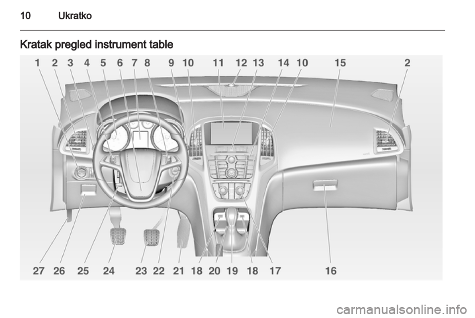 OPEL ASTRA J HB5 & ST 2012 Uputstvo za upotrebu (in Serbian) OPEL ASTRA J HB5 & ST 2012 Uputstvo za upotrebu (in Serbian)