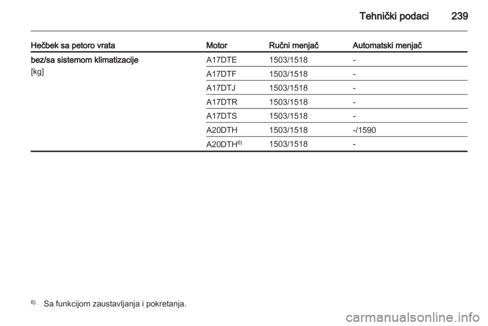 OPEL ASTRA J HB5 & ST 2012  Uputstvo za upotrebu (in Serbian) 