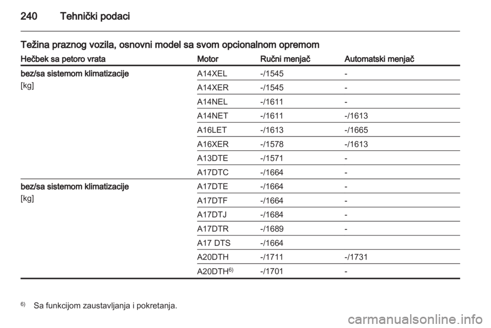 OPEL ASTRA J HB5 & ST 2012  Uputstvo za upotrebu (in Serbian) 