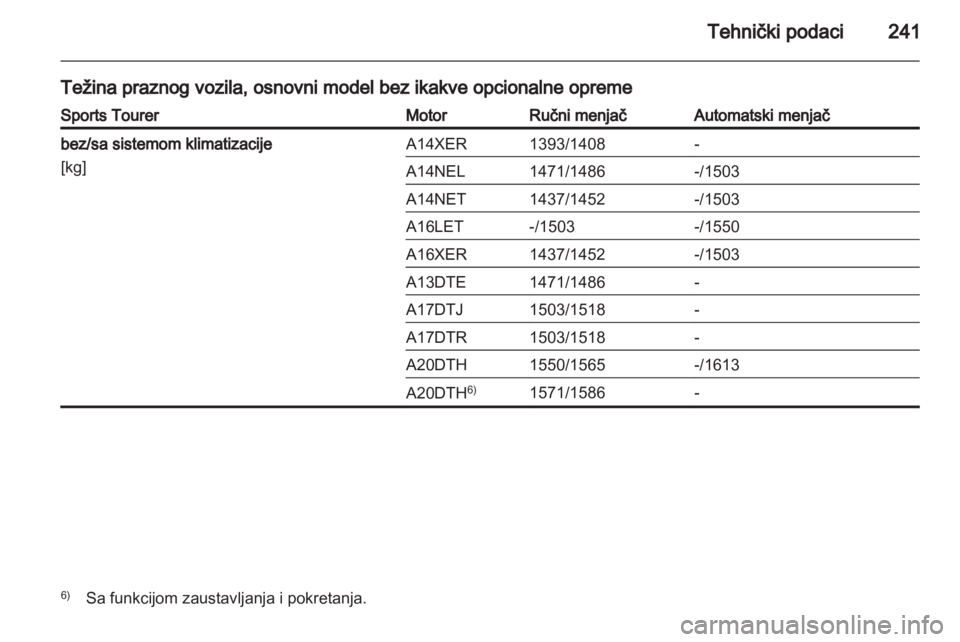 OPEL ASTRA J HB5 & ST 2012  Uputstvo za upotrebu (in Serbian) 