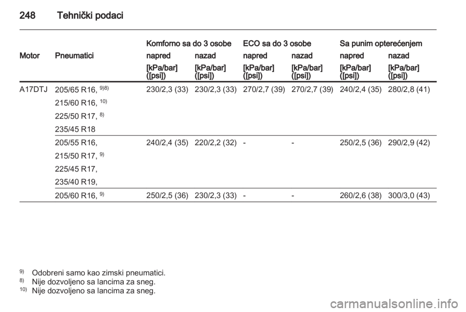 OPEL ASTRA J HB5 & ST 2012  Uputstvo za upotrebu (in Serbian) 