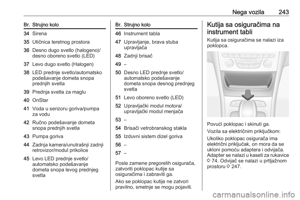 OPEL ASTRA K 2016.5  Uputstvo za upotrebu (in Serbian) Nega vozila243Br.Strujno kolo34Sirena35Utičnica teretnog prostora36Desno dugo svetlo (halogeno)/
desno oboreno svetlo (LED)37Levo dugo svetlo (Halogen)38LED prednje svetlo/automatsko
podešavanje dom