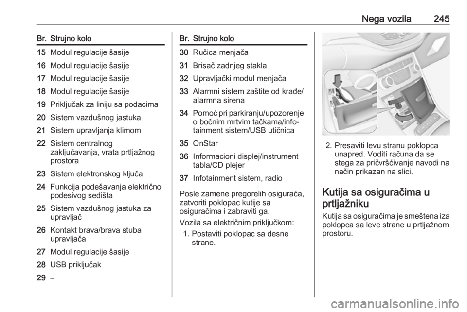 OPEL ASTRA K 2016.5  Uputstvo za upotrebu (in Serbian) Nega vozila245Br.Strujno kolo15Modul regulacije šasije16Modul regulacije šasije17Modul regulacije šasije18Modul regulacije šasije19Priključak za liniju sa podacima20Sistem vazdušnog jastuka21Sis