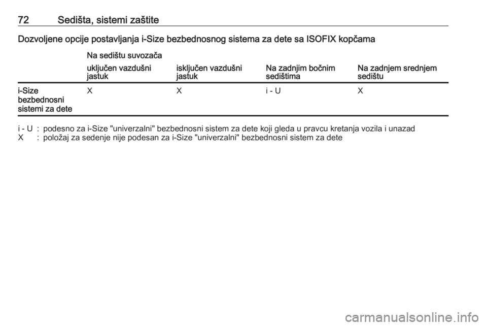 OPEL ASTRA K 2017  Uputstvo za upotrebu (in Serbian) 72Sedišta, sistemi zaštiteDozvoljene opcije postavljanja i-Size bezbednosnog sistema za dete sa ISOFIX kopčamaNa sedištu suvozača
Na zadnjim bočnim
sedištimaNa zadnjem srednjem
sedištu
uključ