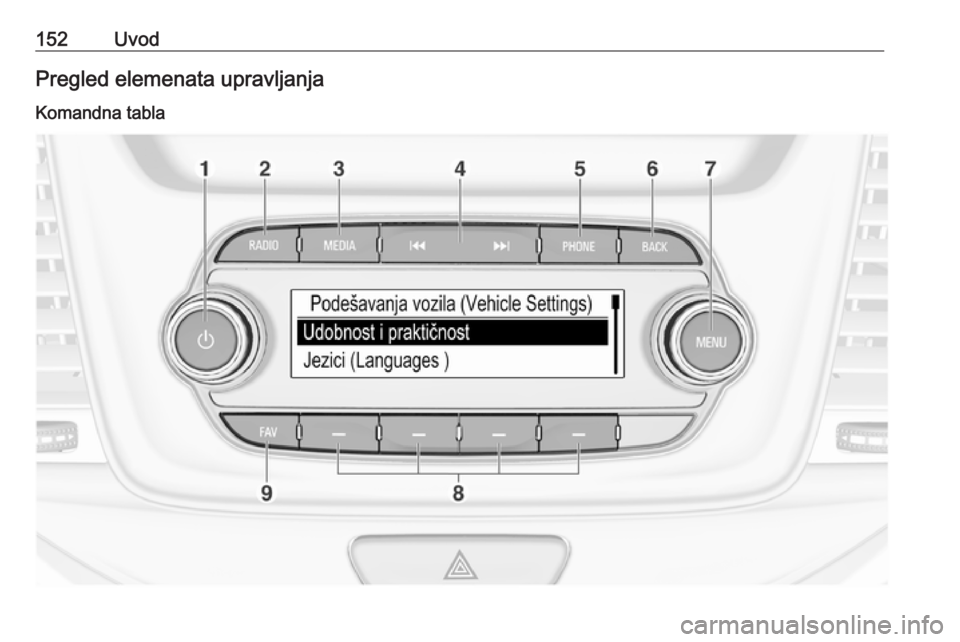 OPEL ASTRA K 2018.5  Uputstvo za rukovanje Infotainment sistemom (in Serbian) 152UvodPregled elemenata upravljanjaKomandna tabla 