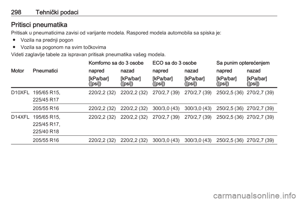 OPEL ASTRA K 2019.5  Uputstvo za upotrebu (in Serbian) 298Tehnički podaciPritisci pneumatika
Pritisak u pneumaticima zavisi od varijante modela. Raspored modela automobila sa spiska je: ● Vozila na prednji pogon
● Vozila sa pogonom na svim točkovima