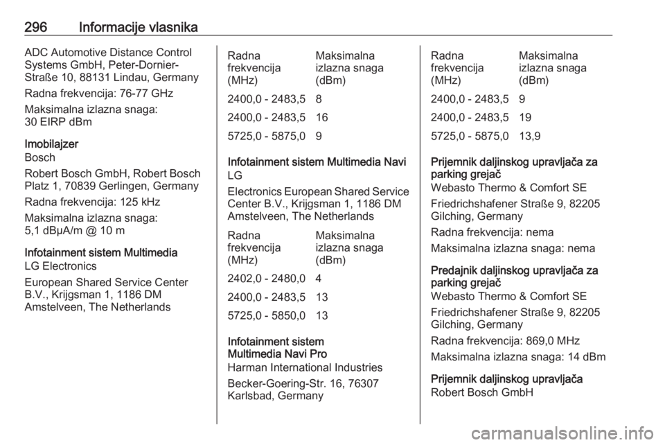 OPEL ASTRA K 2020  Uputstvo za upotrebu (in Serbian) 296Informacije vlasnikaADC Automotive Distance Control
Systems GmbH, Peter-Dornier-
Straße 10, 88131 Lindau, Germany
Radna frekvencija: 76-77 GHz
Maksimalna izlazna snaga:
30 EIRP dBm
Imobilajzer
Bos