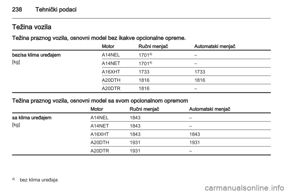 OPEL CASCADA 2013.5  Uputstvo za upotrebu (in Serbian) 