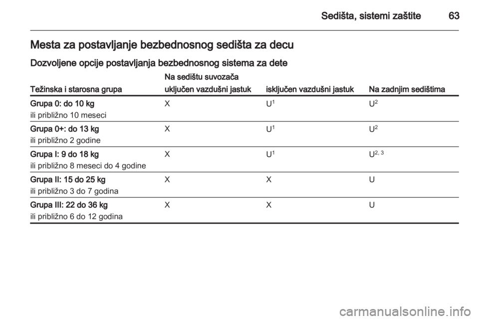 OPEL CASCADA 2013.5  Uputstvo za upotrebu (in Serbian) 