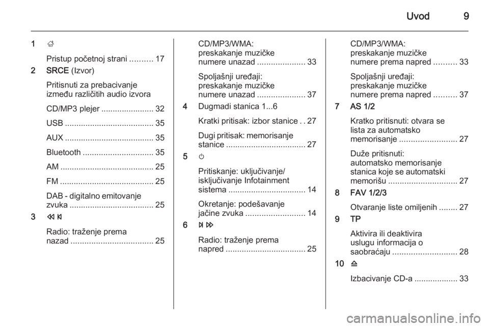 OPEL CASCADA 2015.5  Uputstvo za rukovanje Infotainment sistemom (in Serbian) Uvod9
1;
Pristup početnoj strani ..........17
2 SRCE  (Izvor)
Pritisnuti za prebacivanje
između različitih audio izvora
CD/MP3 plejer ....................... 32
USB ................................