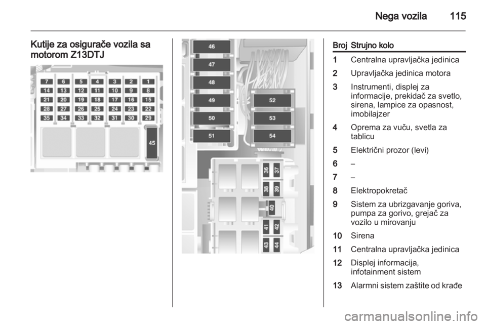 OPEL COMBO 2011.5  Uputstvo za upotrebu (in Serbian) 
