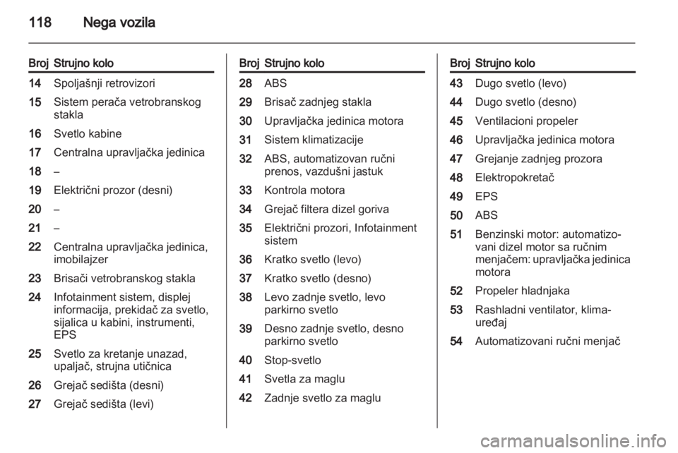 OPEL COMBO 2011.5  Uputstvo za upotrebu (in Serbian) 